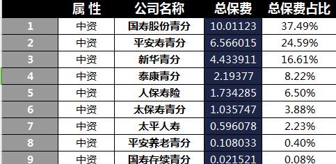青海省2018年前5月寿险公司总保费排行榜.xls