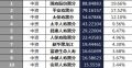 黑龙江省2018年前6月寿险公司总保费排行榜.xls
