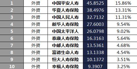 陕西省2018年前5月寿险公司总保费排行榜.xls
