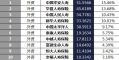 陕西省2018年前6月寿险公司总保费排行榜.xls