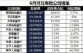 河北省2018年前6月寿险公司总保费排行榜.xls