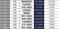 安徽省2018年前5月寿险公司总保费排行榜.xls