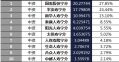 宁夏2018年前6月寿险公司总保费排行榜.xls