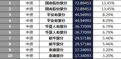内蒙古2018年前6月寿险公司总保费排行榜.xls