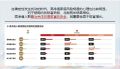 华夏福临门瑞鑫版年金保险产品背景销售理念18页.pptx
