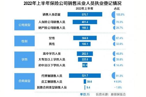 2023中国保险代理人职业发展趋势报告57页.pdf