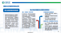 中国太平2023年全年业绩简报53页.pdf
