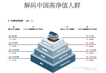 2023中国高净值家庭现金流管理报告76页.pdf