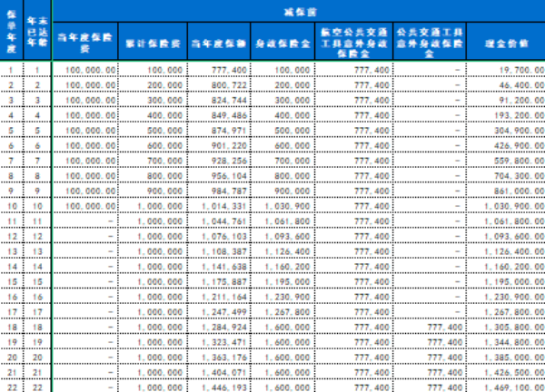 中英人寿鑫享未来3.0终身寿险利益演示表.xlsx