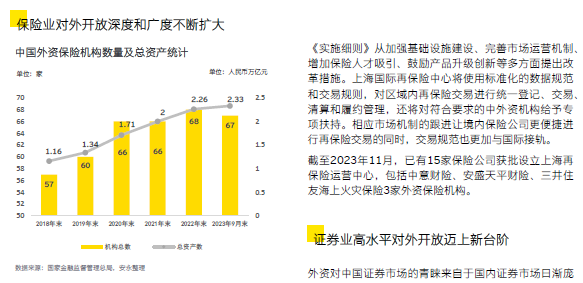 中国金融改革开放2023年度报告39页.pdf