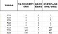 泰康泰悦人生嘉福3号年金保险产品计划利益演示表.xlsx