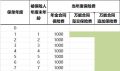 泰康泰悦人生尊赢2024年金保险产品计划利益演示表.xlsx
