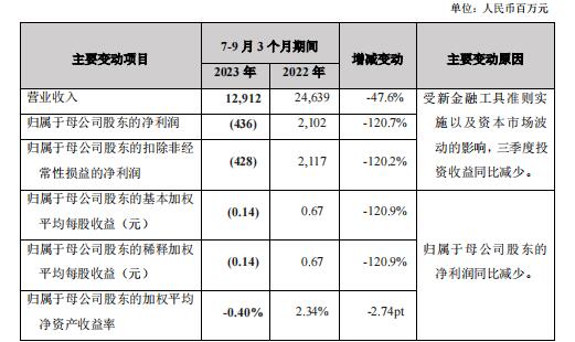 新华保险2023年第三季度报告13页.pdf