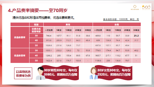 新华人寿珍守护定期寿险产品解析业管规则系统支持24页.pptx