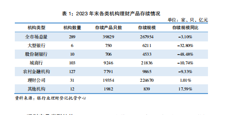 中国银行业理财市场年度报告2023年64页.pdf