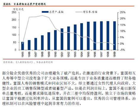 从日本低利率保险投资探究中国险资发展之道35页.pdf