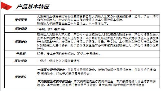 国寿惠众医疗保险产品基本特征销售规则责任免除条款20页.pptx