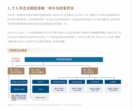 2023中国居民养老财富管理发展报告64页.pdf