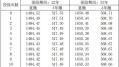 中宏宏赢年年年金保险条款费率.zip